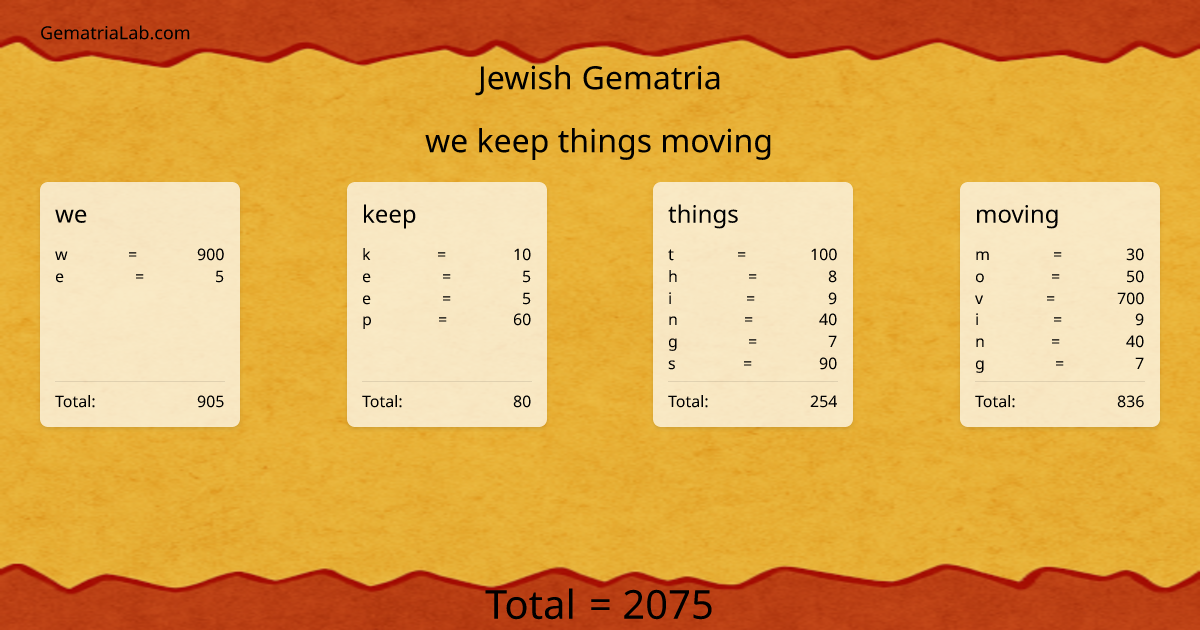 we keep things moving in jewish Gematria